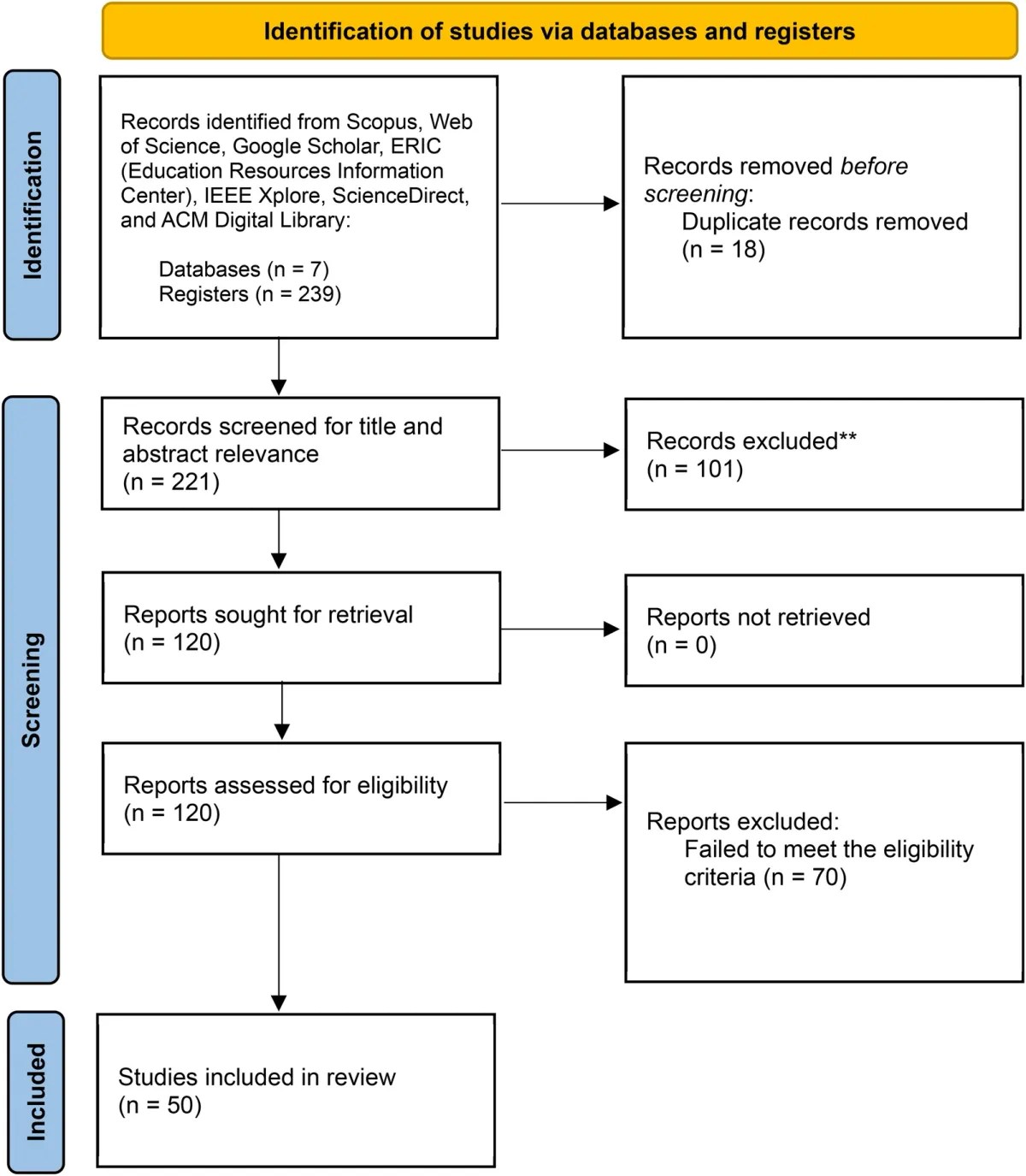 PRISMA flow diagram